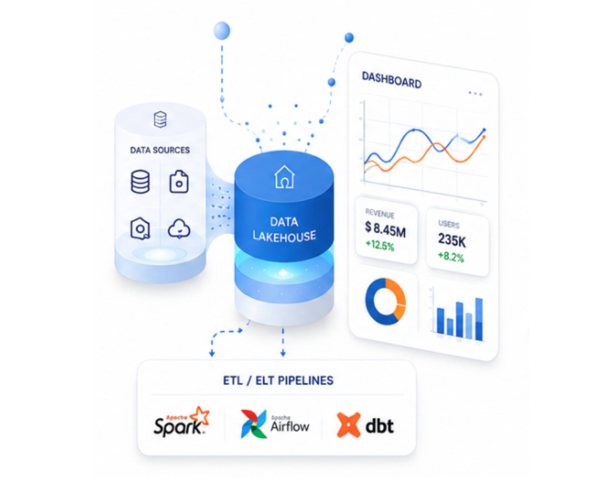 DATA